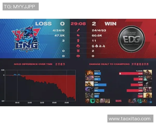 赛后复盘:FPX与WE的对决状态分析与未来展望 赛后复盘:FPX与WE的对决状态分析与未来展望