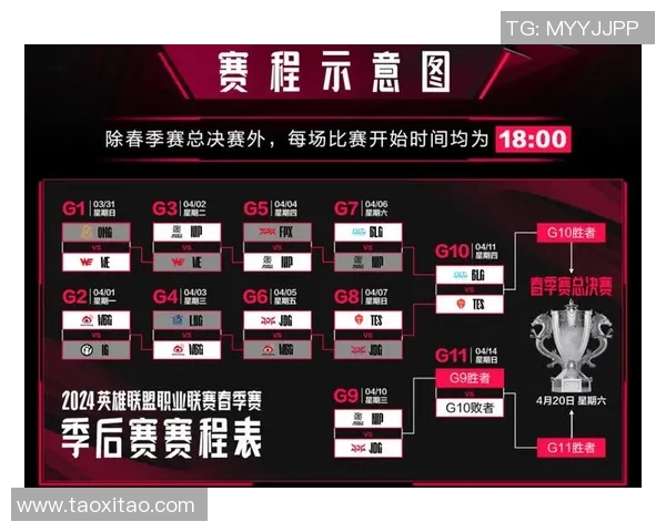 赛后复盘分析:BLG与TES在比赛中的团队配合与战术执行 赛后复盘分析:BLG与TES在比赛中的团队配合与战术执行