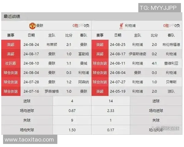 曼联与利物浦对决前瞻分析及比赛结果预测全解析 曼联与利物浦对决前瞻分析及比赛结果预测全解析