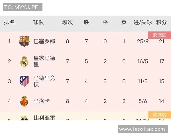 皇马与马竞精彩对决全景分析及赛后点评 皇马与马竞精彩对决全景分析及赛后点评