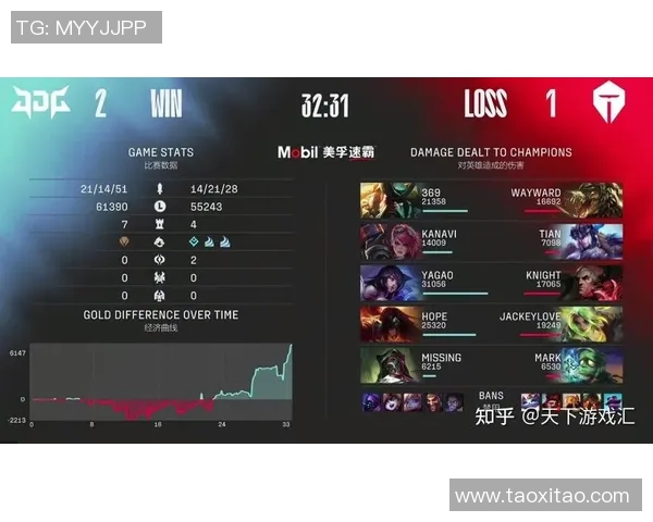 赛后复盘：深入分析JDG与RNG对决中的战术与技术细节