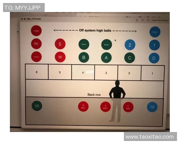 上海排球队中路突破分析与战术调整的得失总结