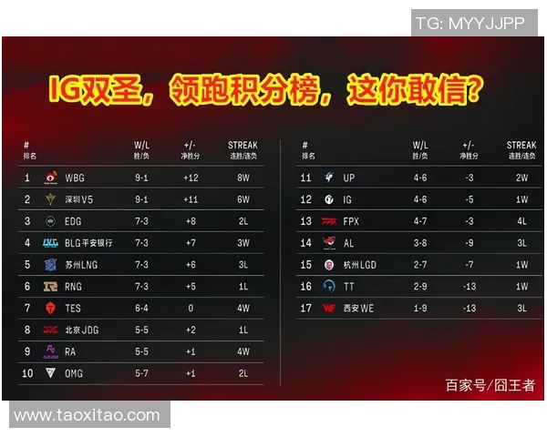 杭州乒乓球队强势领跑大师赛积分榜累计65分展现卓越实力